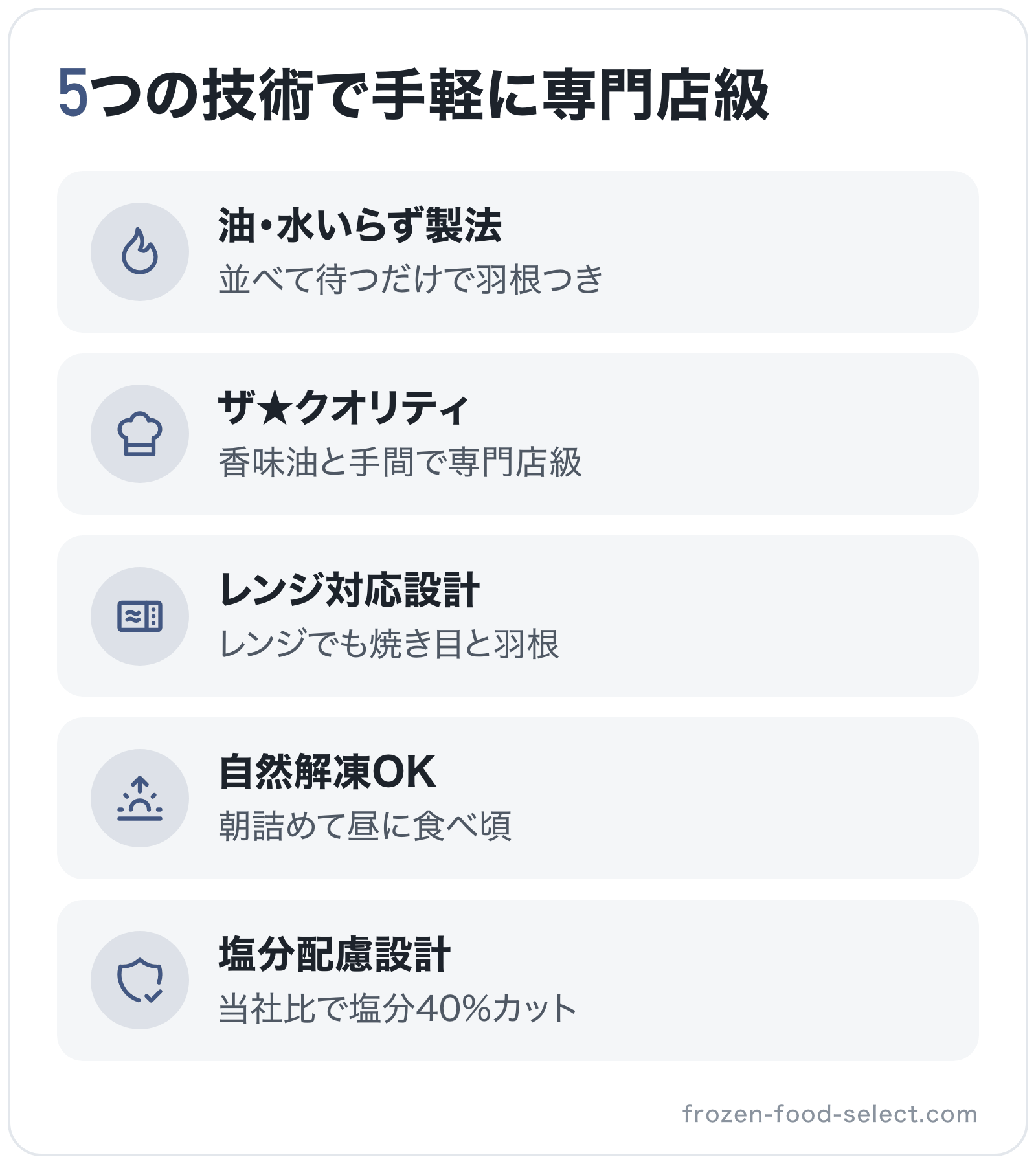 5つの技術で手軽に専門店級の図解: 油・水いらず製法、ザ★クオリティ、レンジ対応設計、自然解凍OK、塩分配慮設計