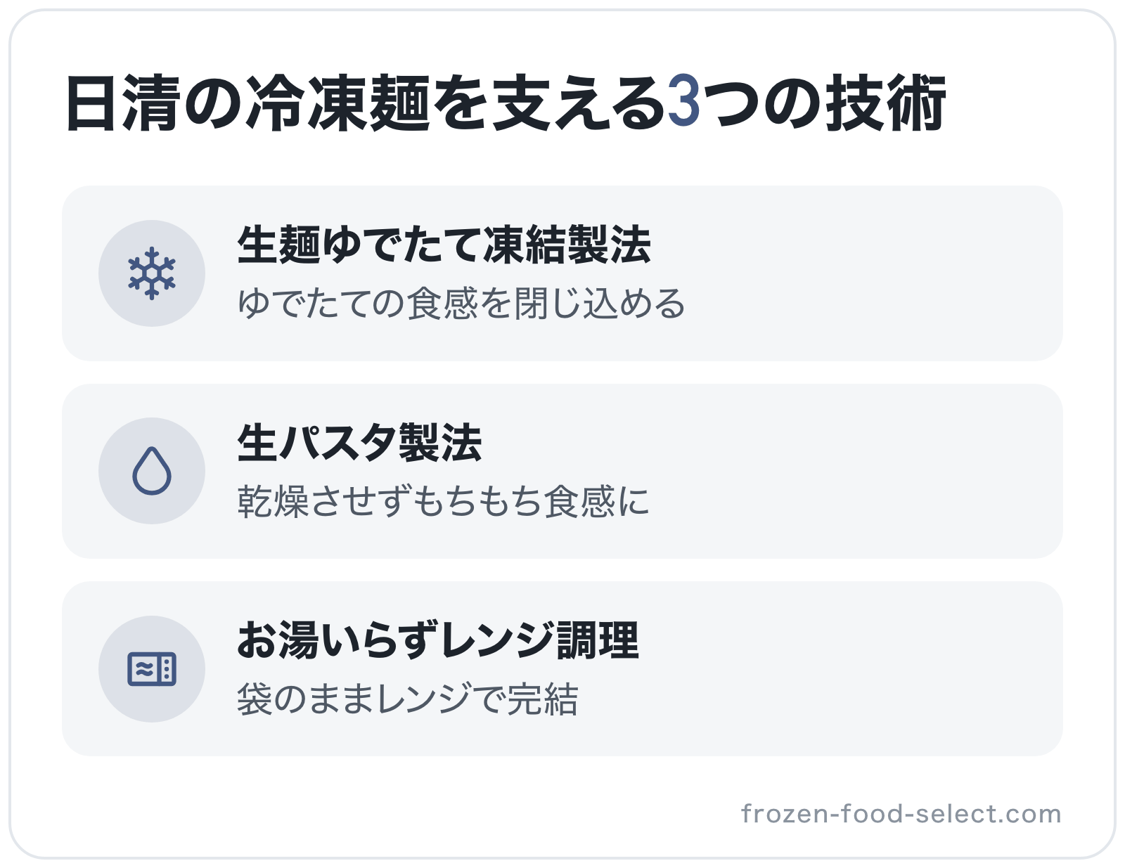 日清の冷凍麺を支える3つの技術の図解: 生麺ゆでたて凍結製法、生パスタ製法、お湯いらずレンジ調理