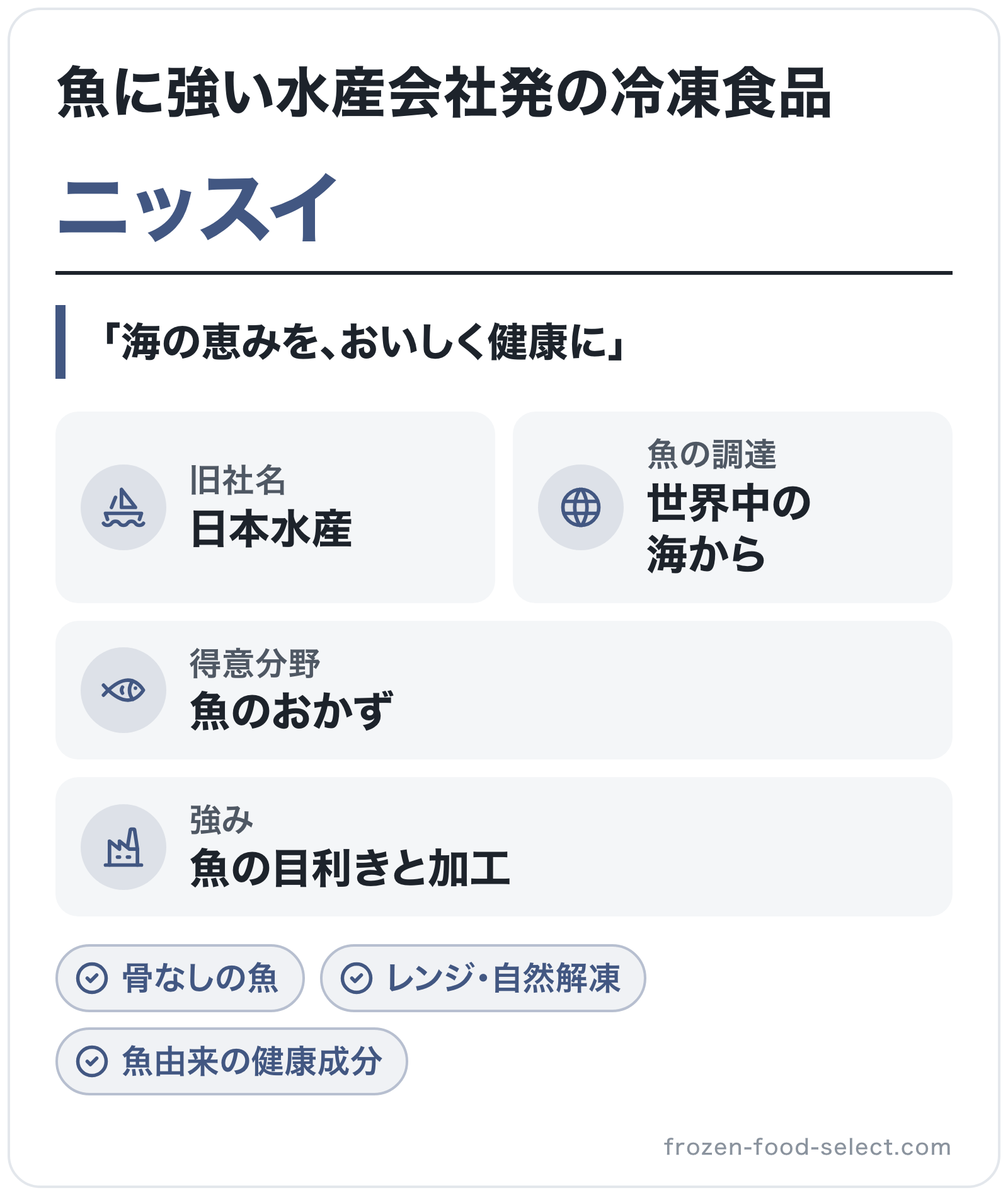 ニッスイのブランド概要の図解: 旧社名=日本水産、魚の調達=世界中の海から、強み=魚の目利きと加工、得意分野=魚のおかず