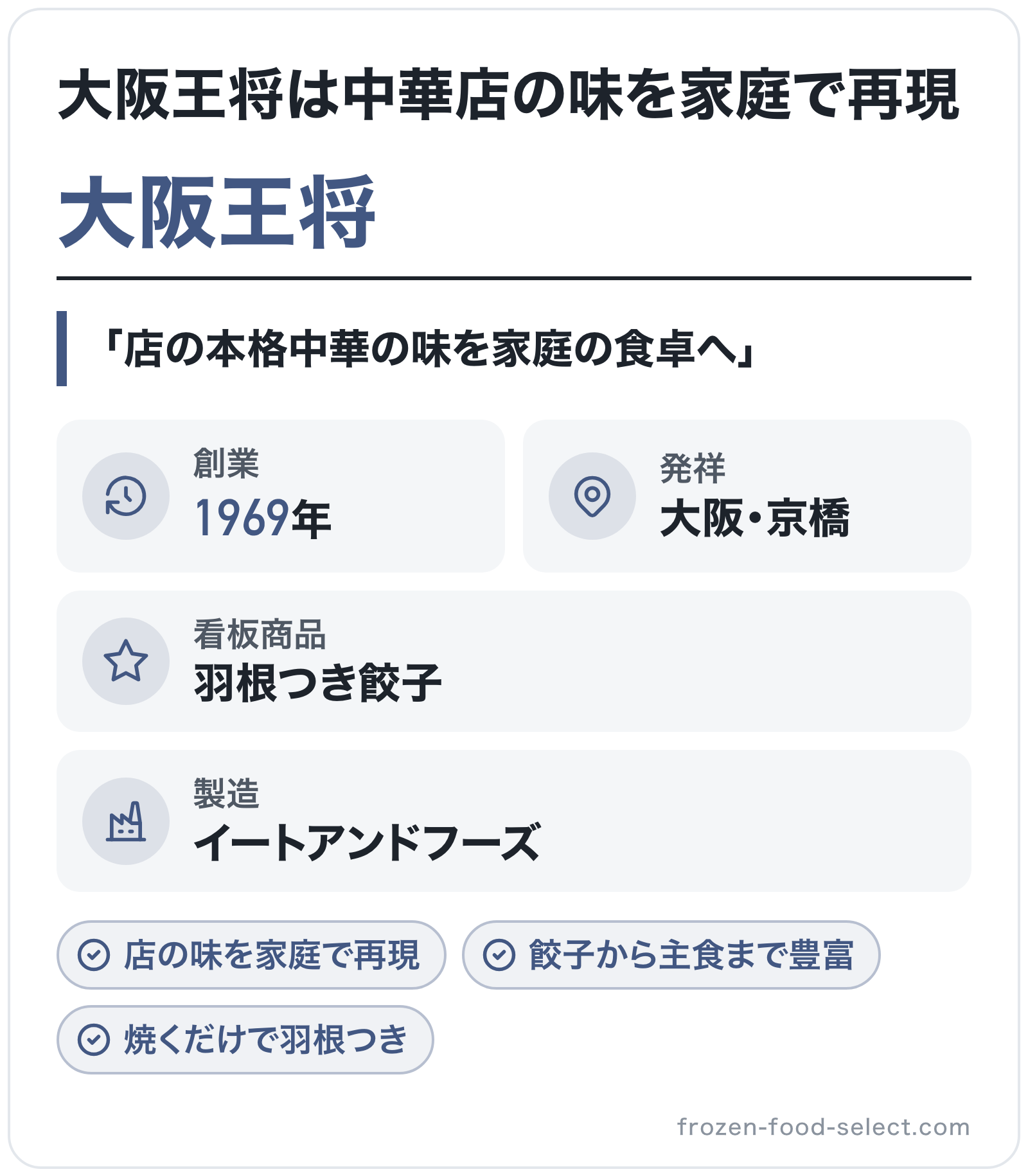 大阪王将のブランド概要の図解: 創業=1969年、発祥=大阪・京橋、製造=イートアンドフーズ、看板商品=羽根つき餃子