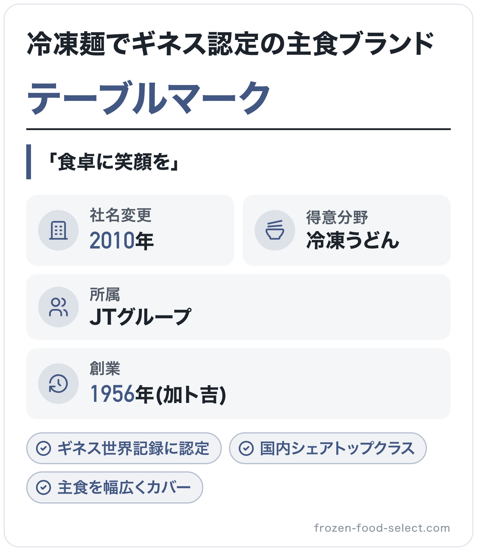 テーブルマークのブランド概要の図解: 創業=1956年(加ト吉)、社名変更=2010年、得意分野=冷凍うどん、所属=JTグループ