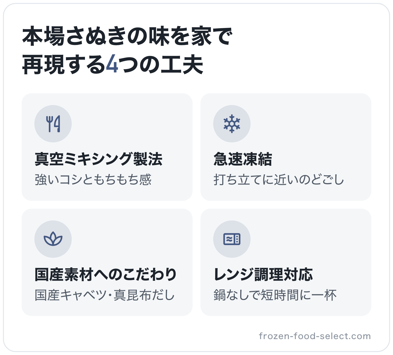 本場さぬきの味を家で再現する4つの工夫の図解: 真空ミキシング製法、急速凍結、国産素材へのこだわり、レンジ調理対応